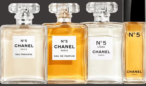 chanel 5 novi cena|chanel no 5.